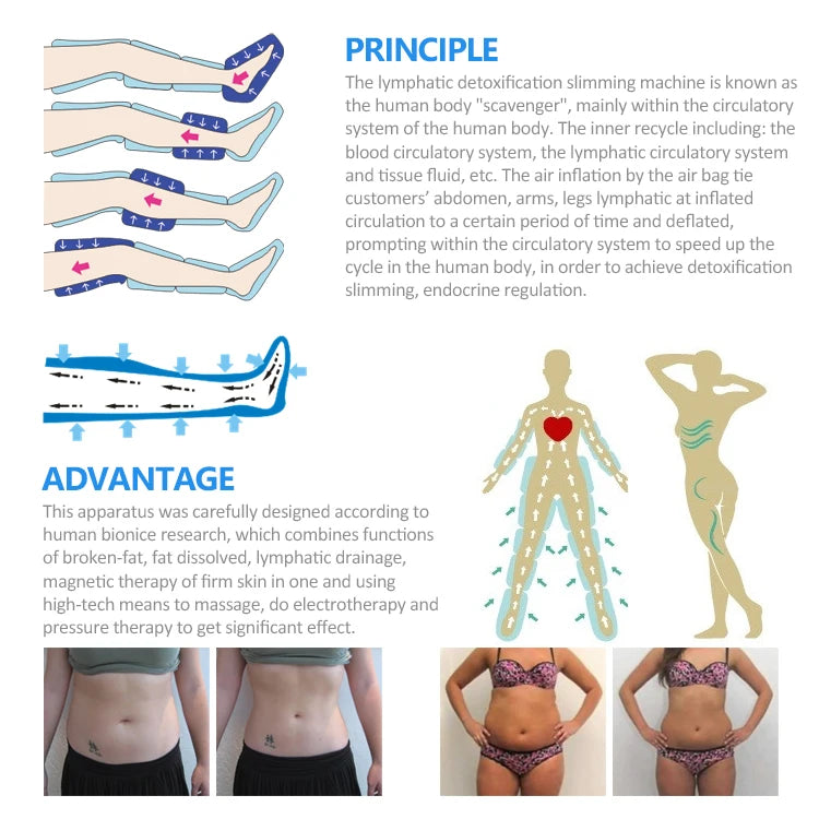 3IN1 EMS Pressure Body & Legs Pressotherapy Air Pressure Presoterapia Lymphatic Drainage Machine for Health Care
