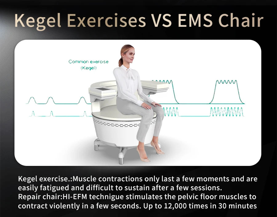 2025 EMS Electromagnetic Non-Invasive Treatment Urinar Postpartum Repair Chair Pelvic Floor Muscle Stimulator Exerciser Machine